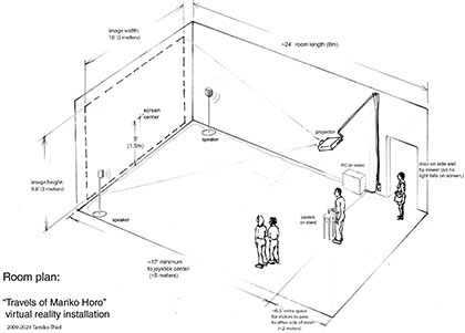 room plan