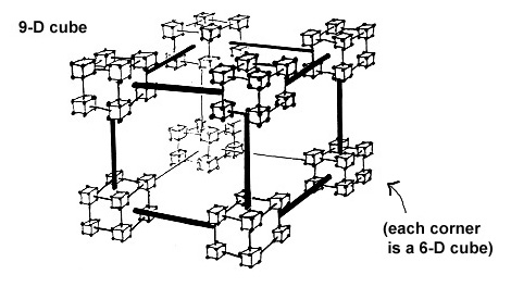 9-D cubes